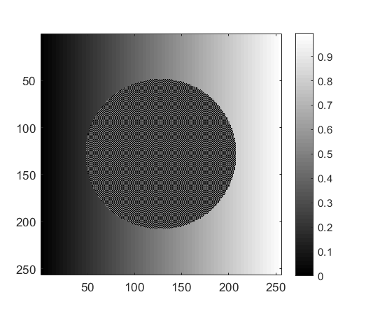 Aperture used for logical array indexing