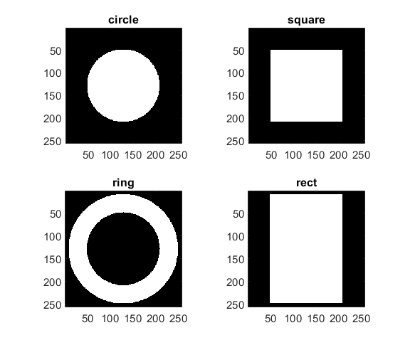 Example of different aperture types