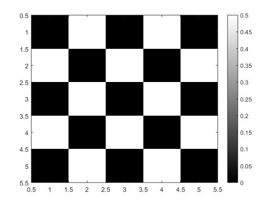 example of a checkerboard pattern