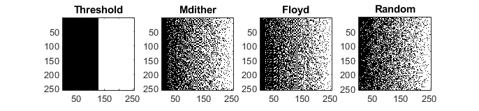 Example output from the dither method