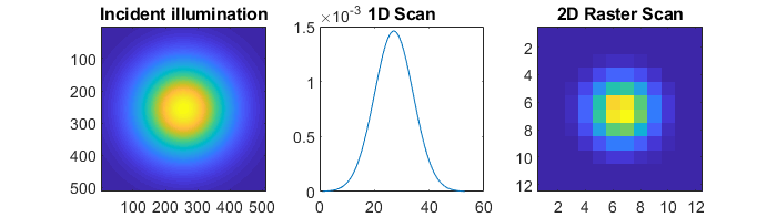 example output from imaging functions