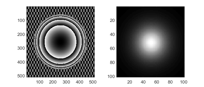 spherical lens output