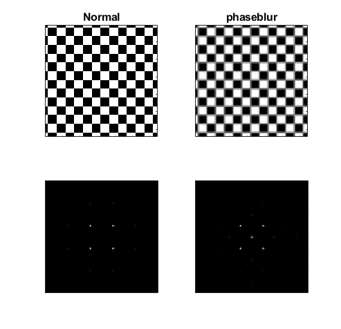 example output from phaseblur function